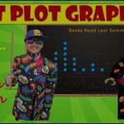 Dot Plot Graphs Kapow Wow Maths Cambridge