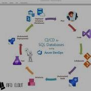 SQL CICD Using Azure Devops