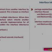 Interface Inheritance Java Programming
