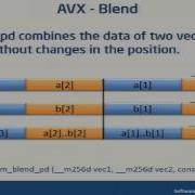 Cray XC30 Day 2 Programming AVX Intrinsics Intel Advanced Vector Extensions Intrinsics