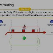 Network Load Balancing With In Network Reordering Support For RDMA SIGCOMM 23 S13