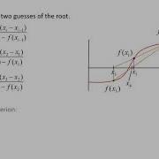 Numerical Modeling Topic 2 5 Secant Method