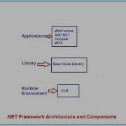 NET Framework Architecture And Components