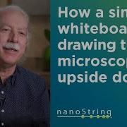 How Spatial Transcriptomics Is Revolutionizing Microscopy