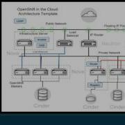 2016 OpenStack Summit Austin Mark LaMourine Building On Kubernetes