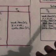 VIEW SERIALIZABILITY OF SCHEDULES