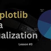 Data Visualization Using Matplotlib Object Oriented Approach Matplotlib SuMyPyLab