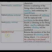 Visual Basic Tutorial Strings Part 2 Remove Substring IndexOf