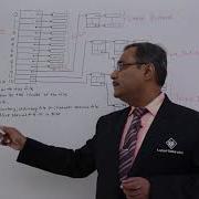 File System I Node