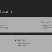 Troubleshooting Python Application Development The Course Overview Packtpub Com