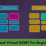 Understanding Virtual DOM Concept Behind Virtual DOM React For Beginners 2