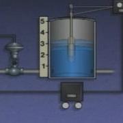 2 Reset PI Rate PD Control Modes Explained Automatic Process Control Instrumentation