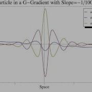 Particle Moving Down 1 G Potential Gradient