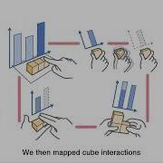 Data Cubes In Hand A Design Space Of Tangible Cubes For Visualizing 3D Spatio Temporal Data In M