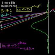 More On Single Slit Interference