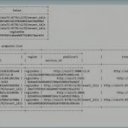 Icehouse OpenStack 2 Node Deployment Cinder