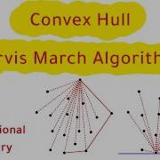 Convex Hull Jarvis March Algorithm Computational Geometry بالعربى