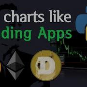 Trading App Plot In Python Candlestick Chart In Python With Moving Average DOGE COIN BTC XRP