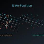 101 Error Function