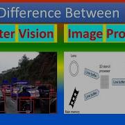 Difference Between Computer Vision And Image Processing