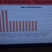 White Board Digitization