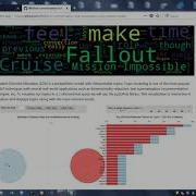 Text Summarization Visualization Using Watson