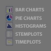 Bar Charts Pie Charts Histograms Stemplots Timeplots 1 2