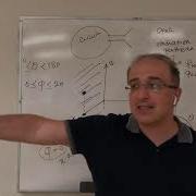 Undergrad Antennas Course Lecture 3 Radiation Pattern