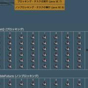 CompletableFuture Demo On Java EE 7