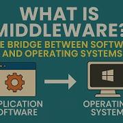 What Is Middleware The Bridge Between Software And Operating Systems