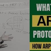 ARP Explained What Is Address Resolution Protocol How Arp Works For Beginners