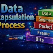 DATA ENCAPSULATION PROCESS