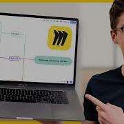 How To Mind Map In Miro Tutorial Tips