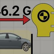 The Physics Of Car Crashes Why Cars Are Designed To Fail