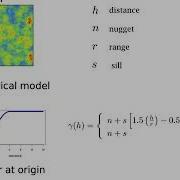 Variography