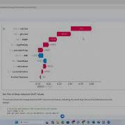 Random Forest Explainability With SHAP In Python Beeswarm Waterfall Feature Importance