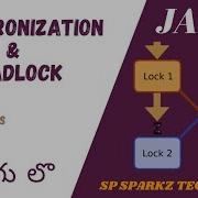 SYNCHRONIZATION DEADLOCKS IN JAVA Java Youtubegrowth Programming Javacode Tech Viral