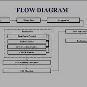 Flexible Approach To Schedule Tasks In Cloudcomputing Environments MyProjectBazaar