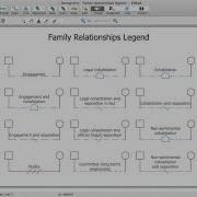Genograms Making Software
