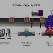Explaining Open And Closed Loop Systems In Robotics