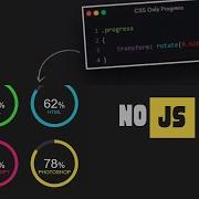 CSS Only Circular Progress Bar No Javascript