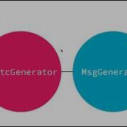 FlatBuffers Generator UE4 Structures And Enums Generator