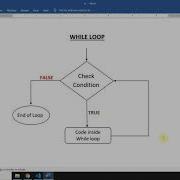 Loops JavaScript Malayalam Tutorial Part 11 Of 25