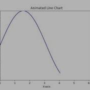 Animated Line Chart