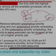Preemptive Priority Scheduling Algorithm In OS With Example In Hindi English