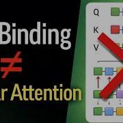 NVIDIA Is Wrong Test Time Training With KV Binding Linear Attention Paper Explained