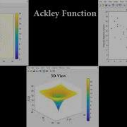 Plotting Of Ackley Function Using Cohort Intelligence CI Algorithm