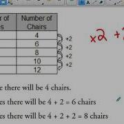 Pattern Rules From A Table Of Values