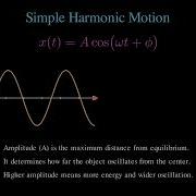 Simple Harmonic Motion Explained Using Manim