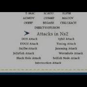 NS2 NETWORK SIMULATOR IN SAUDI ARABIA